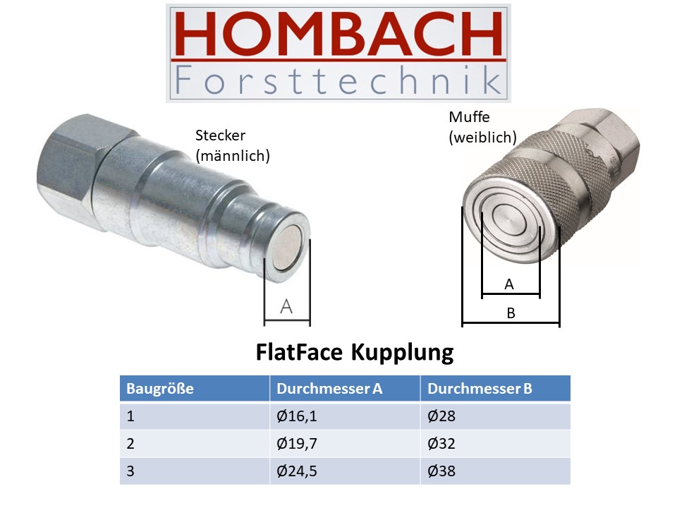 Hydraulikschläuche für Siebmaster